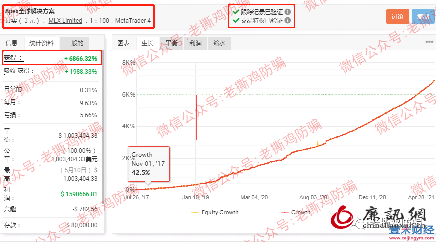 %title图%num %title图%num